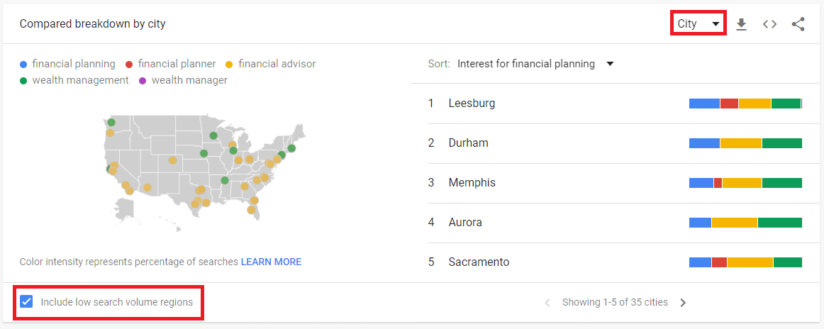 Advisor Keywords by City