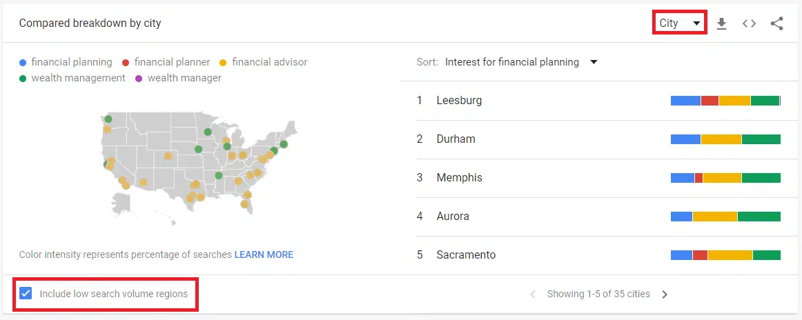 Advisor Keywords by City