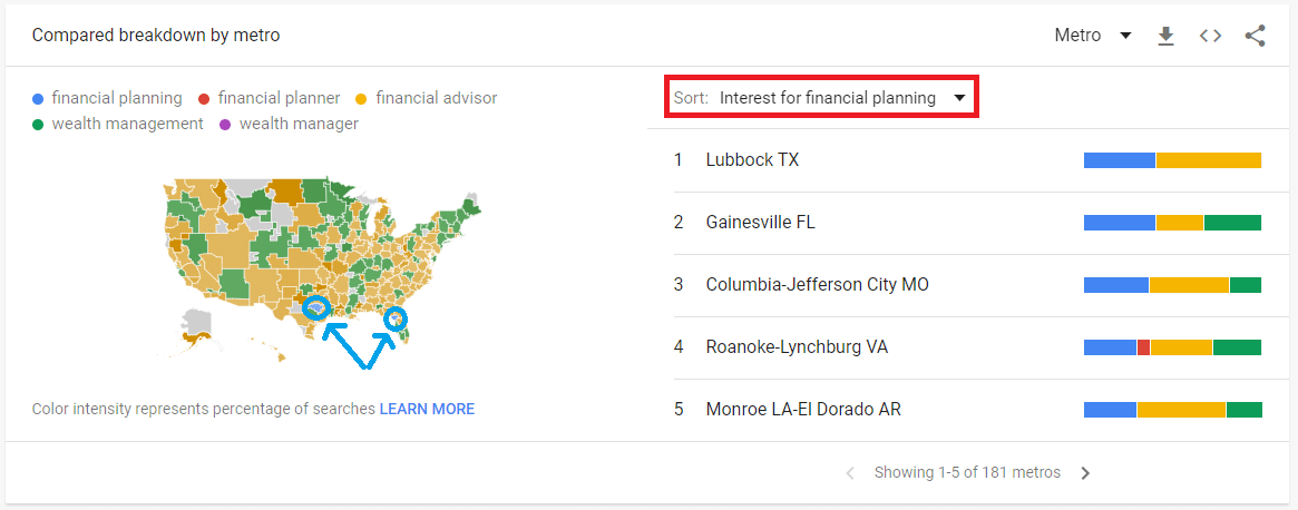 Advisor Keywords by metro area