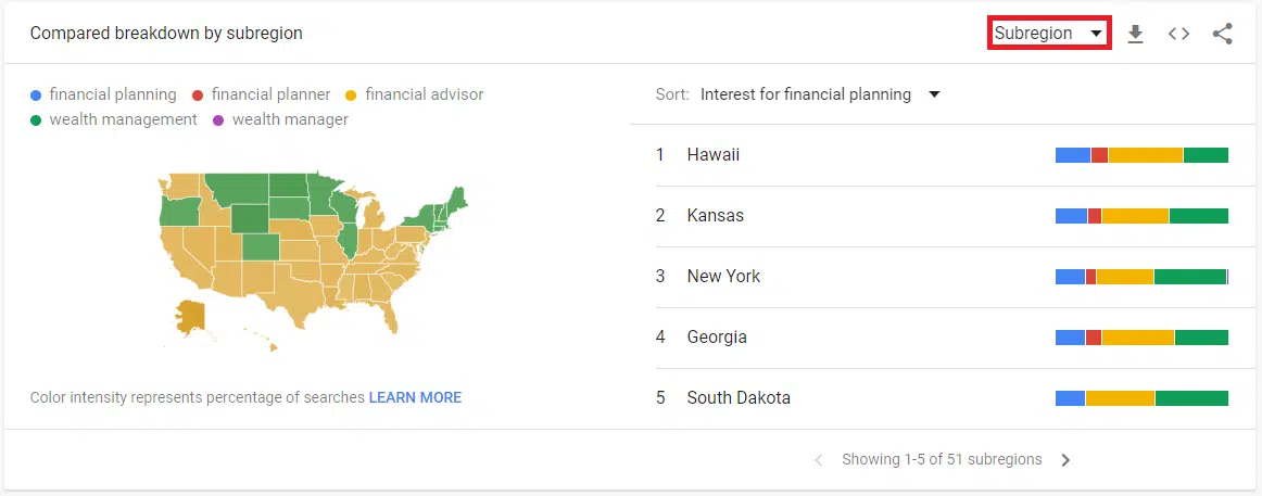 Advisor keywords by subregion