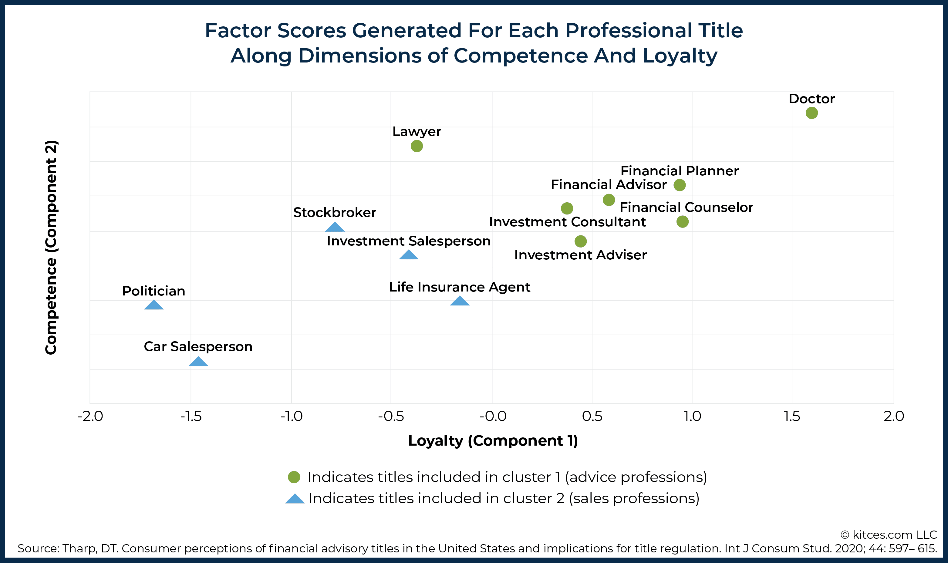 Consumer Perception of Financial Titles