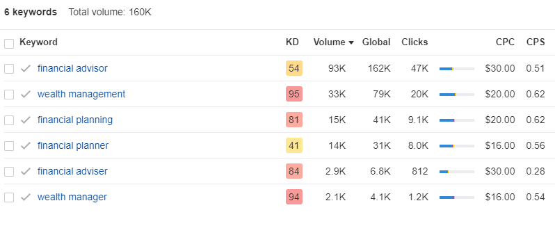 Broad advisor keywords