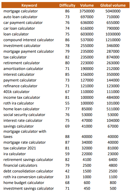 Financial Advisor Calculator Keywords