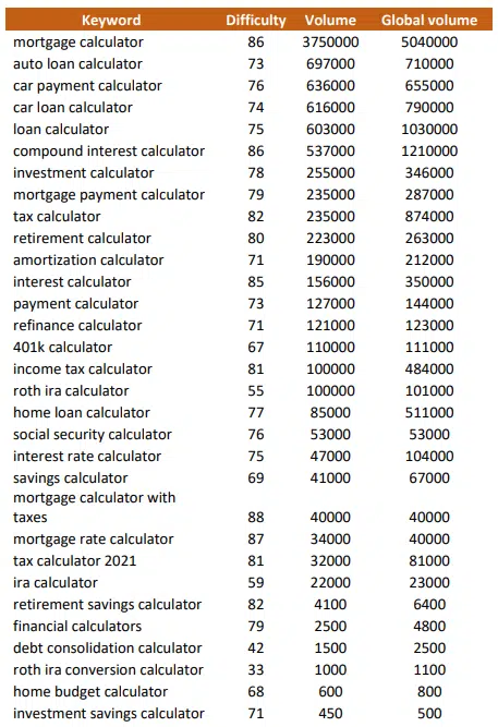 Financial Advisor Calculator Keywords
