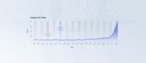 organic traffic using content based seo