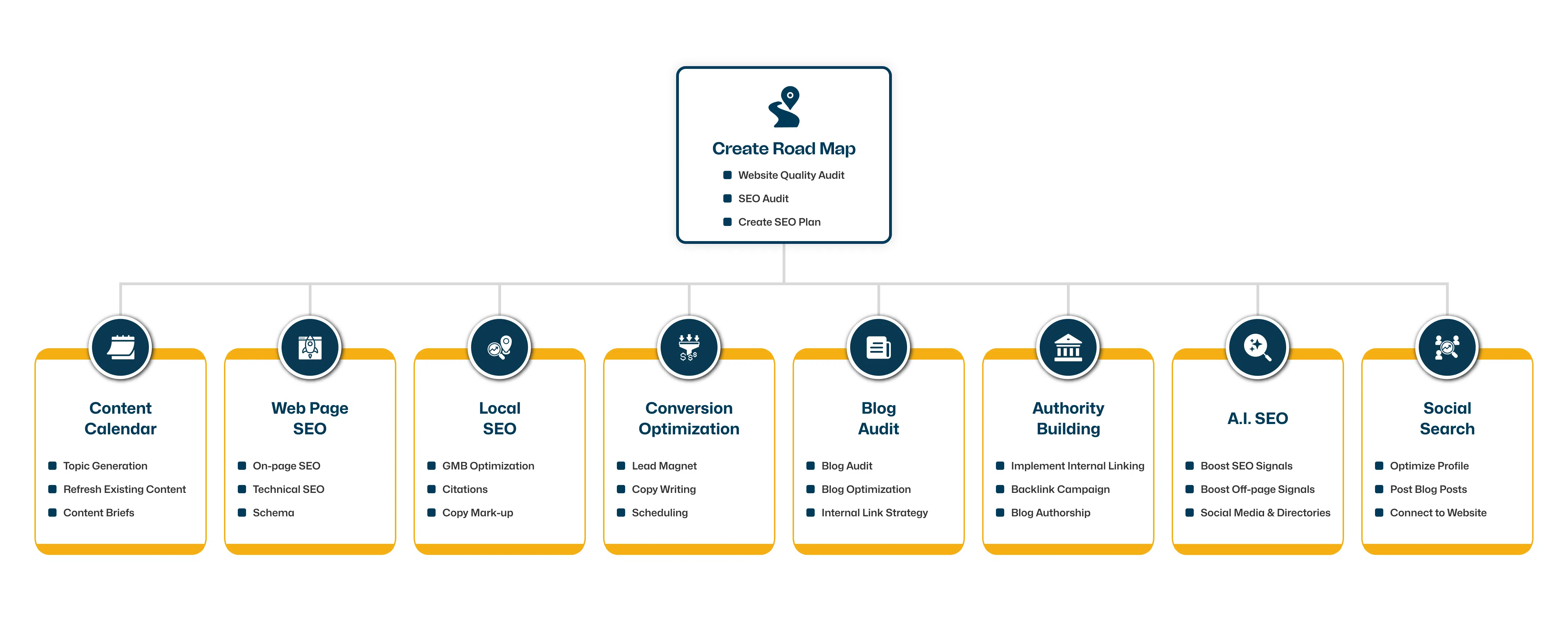 Advisor SEO Case Study