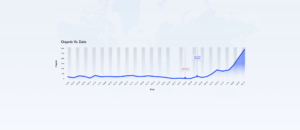1450% Growth in Organic Traffic Leads to More Appointments