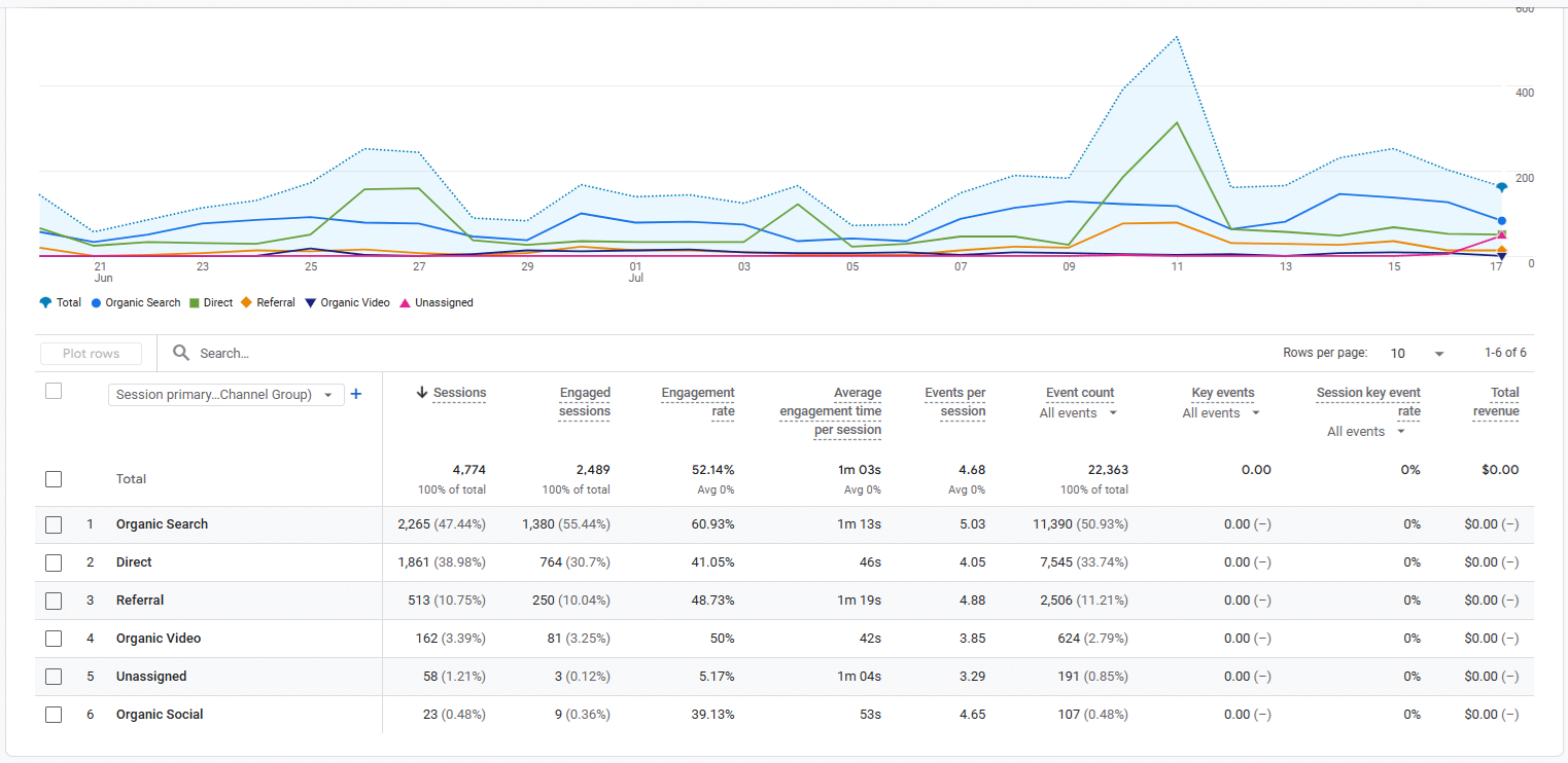 Google analytics