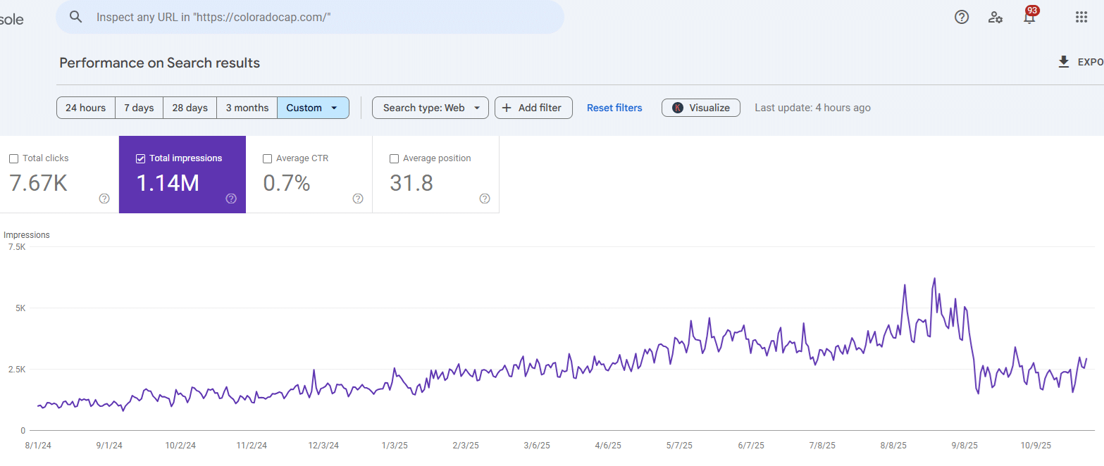 SEO Case Study: Google Search Console - Impressions