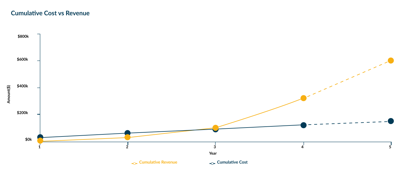 10+ New Clients and $15–$20M in AUM: How Client Clarity, SEO, and Patience Helped Grow This Firm