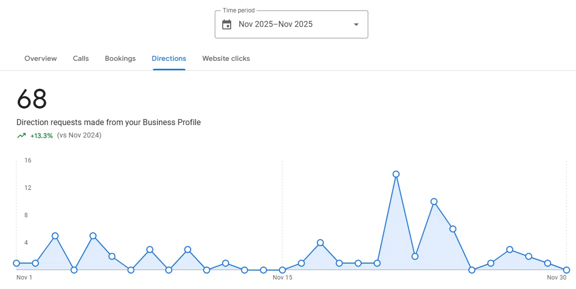 Google Business Profile Directions