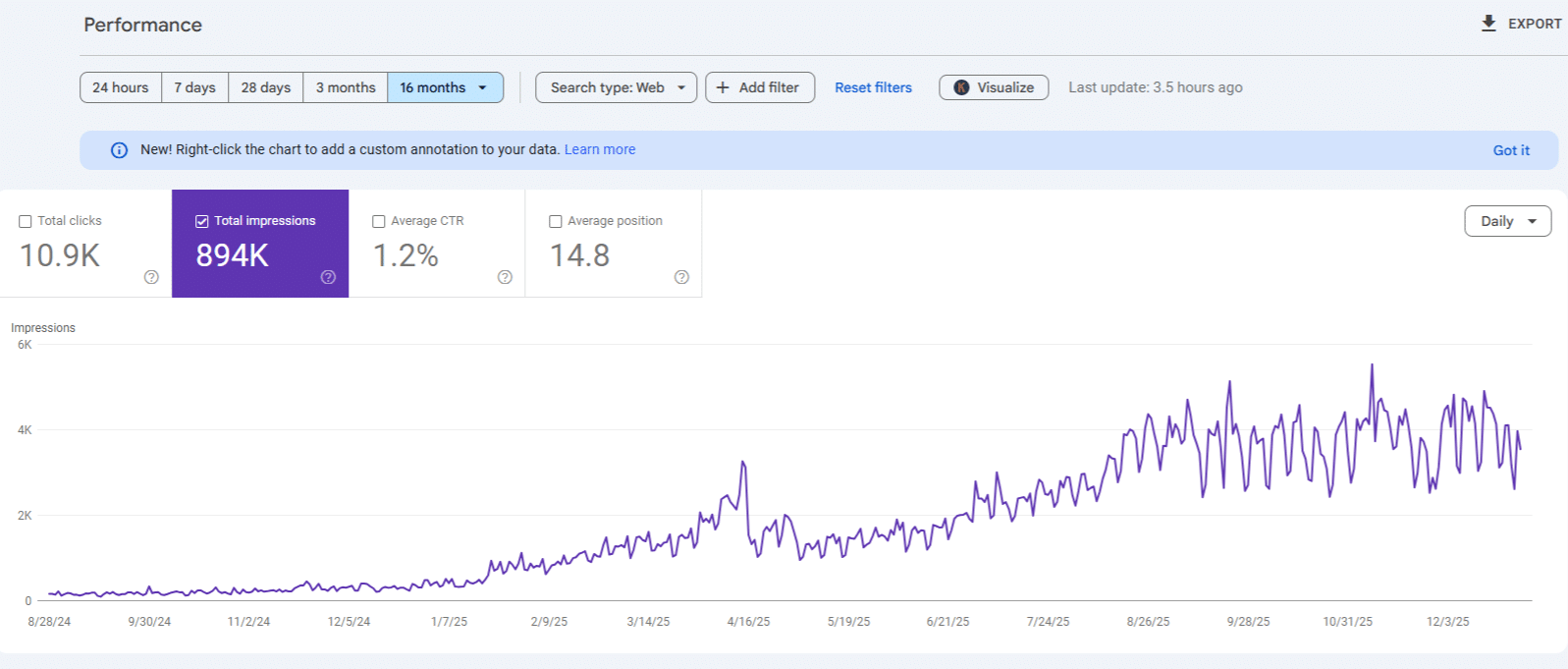 Google Search Console Impressions