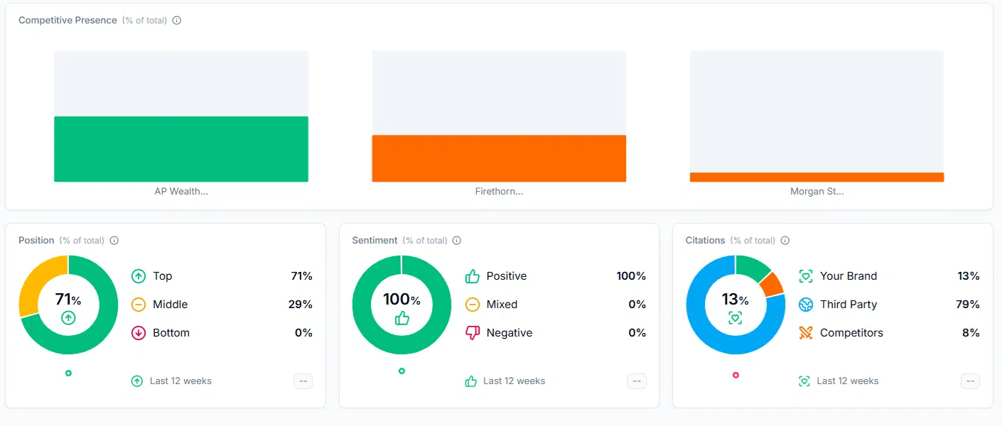 AI SEO visibility