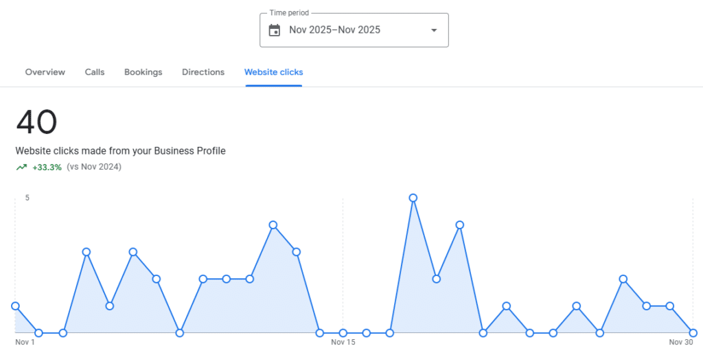 Google Business Profile Website Clicks