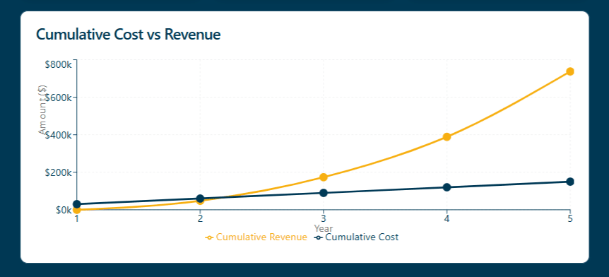 seo roi for financial advisors