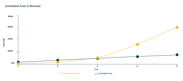 How AP Wealth Attracted $15M in New Prospects Through Strategic SEO