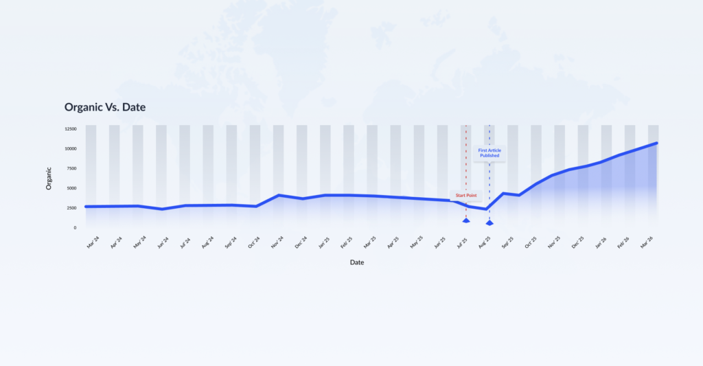Organic SEO Traffic Growth