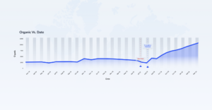 Organic SEO Traffic Growth