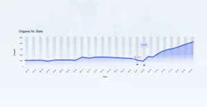Organic SEO Traffic Growth