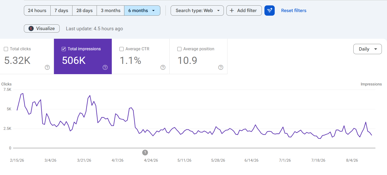 Goolge Search Console adjusts
